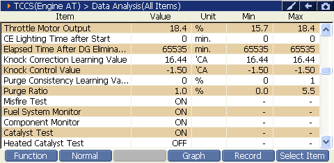 2000 RPM preview